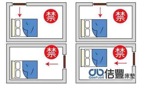 門不能對床|15個全新臥室床位、家具擺設風水禁忌與破解，附科學解釋與圖文。